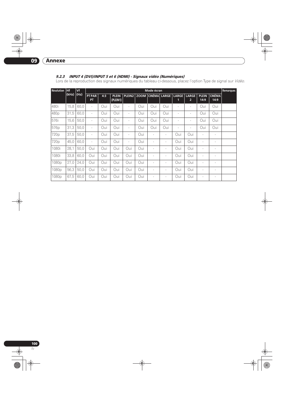 09 annexe | Pioneer KRP-500M User Manual | Page 208 / 325