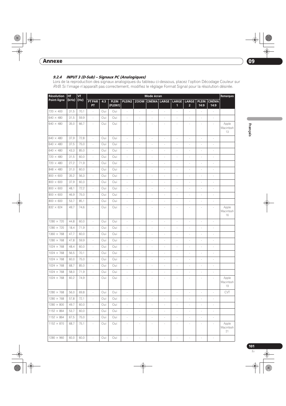 4 input 3 (d-sub) – signaux pc (analogiques), 09 annexe | Pioneer KRP-500M User Manual | Page 209 / 325