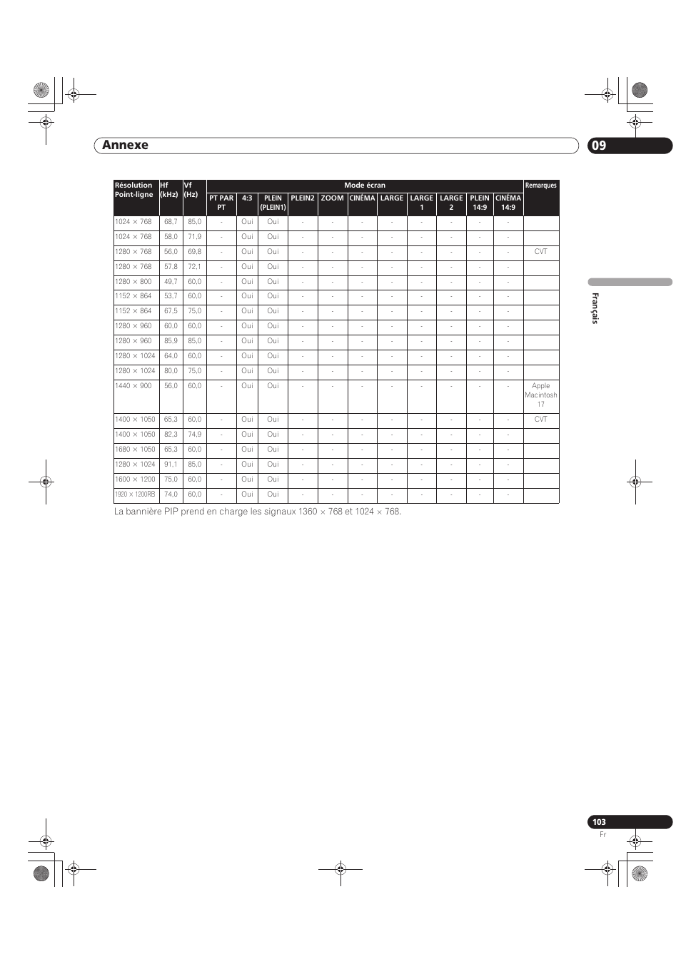 09 annexe | Pioneer KRP-500M User Manual | Page 211 / 325