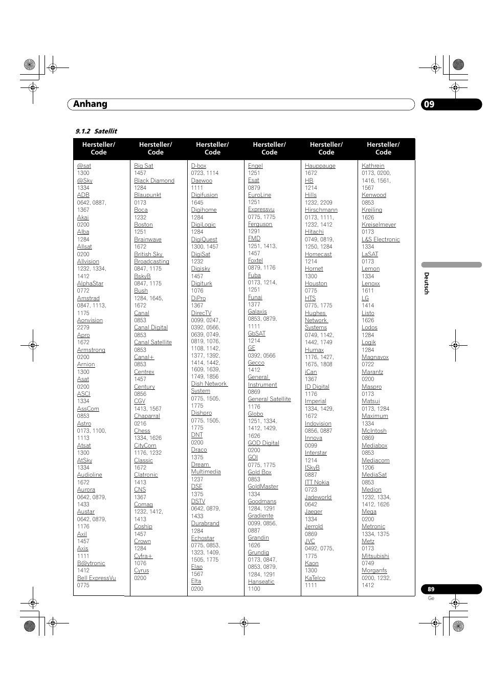 2 satellit, 09 anhang | Pioneer KRP-500M User Manual | Page 305 / 325