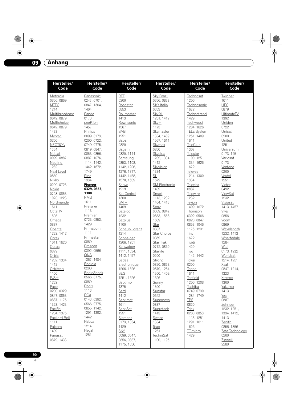09 anhang | Pioneer KRP-500M User Manual | Page 306 / 325