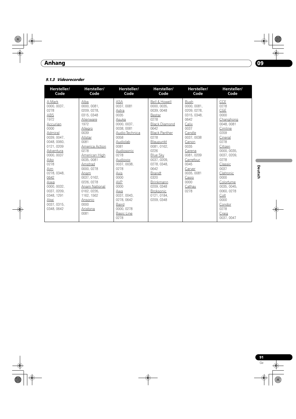 3 videorecorder, 09 anhang | Pioneer KRP-500M User Manual | Page 307 / 325