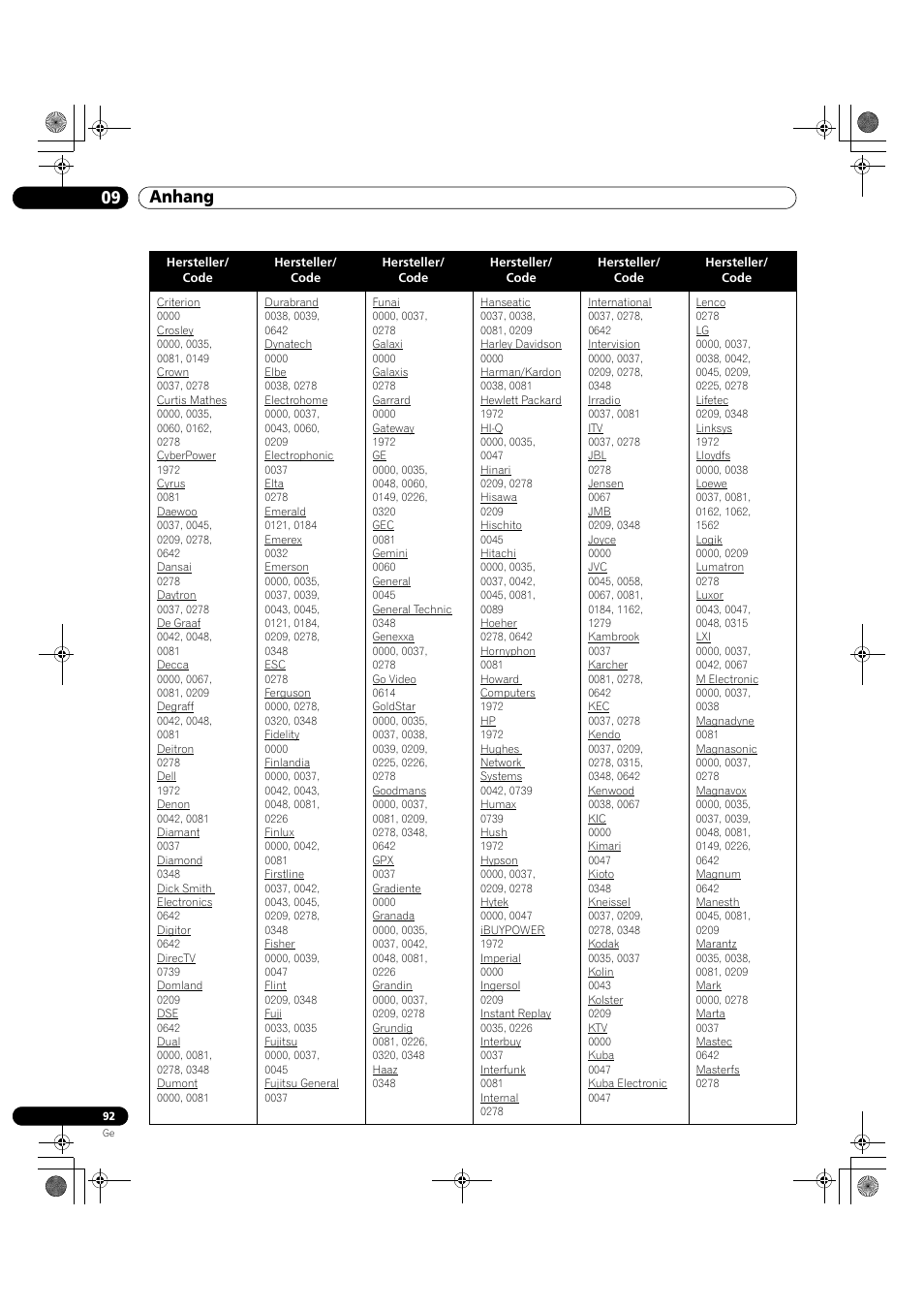 09 anhang | Pioneer KRP-500M User Manual | Page 308 / 325