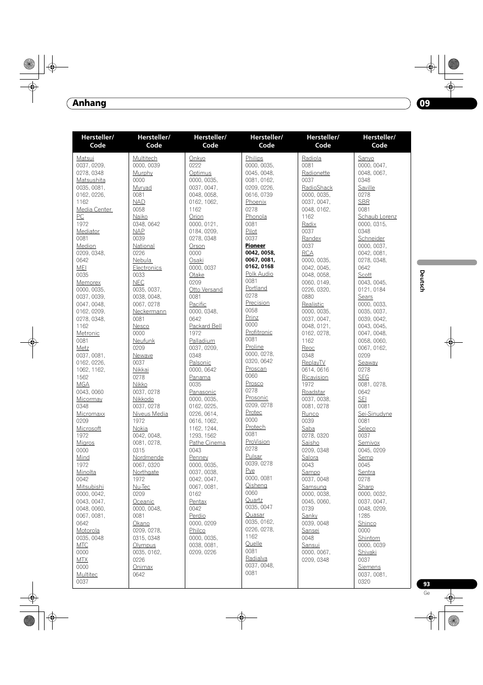 09 anhang | Pioneer KRP-500M User Manual | Page 309 / 325