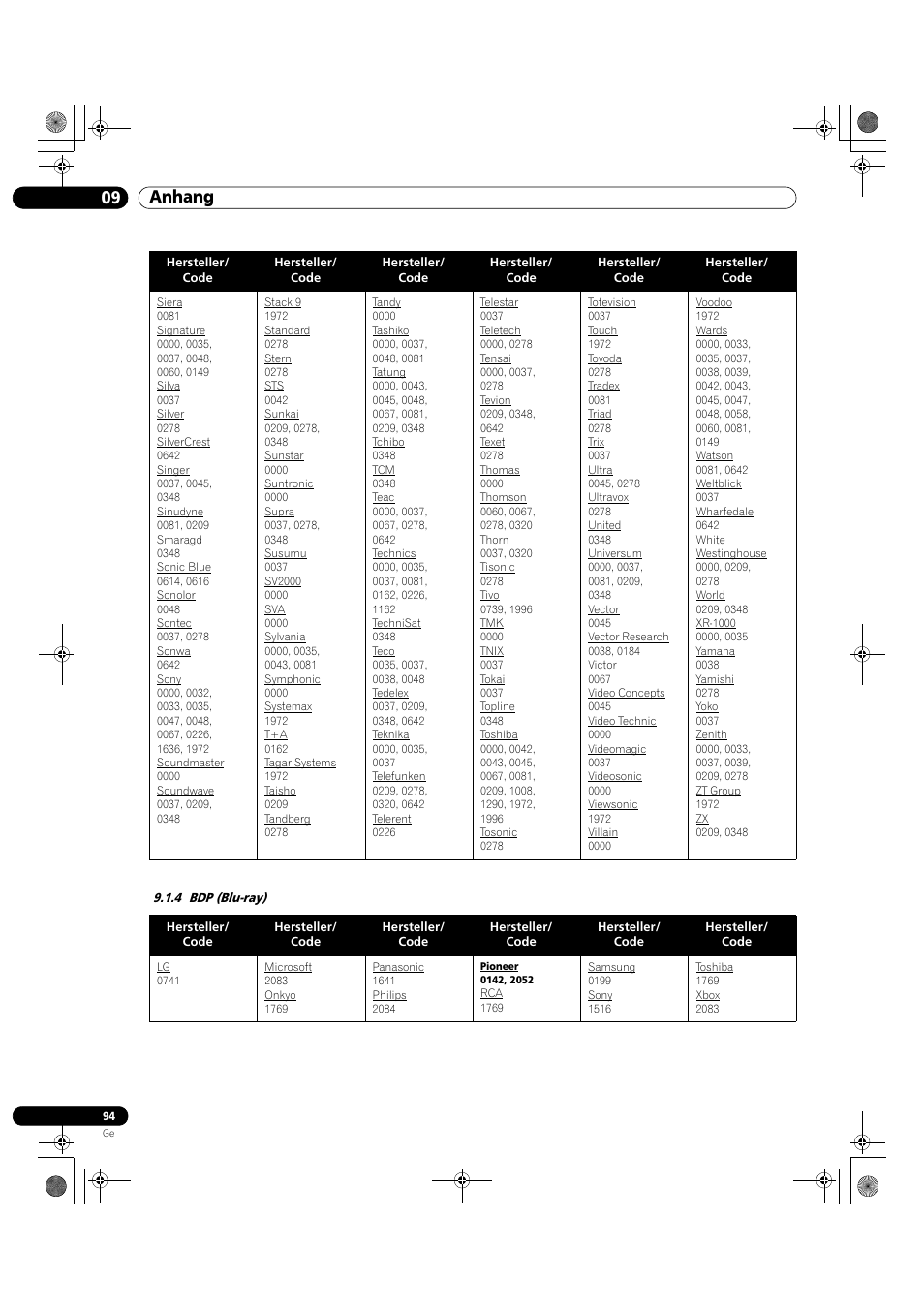 4 bdp (blu-ray), 09 anhang | Pioneer KRP-500M User Manual | Page 310 / 325