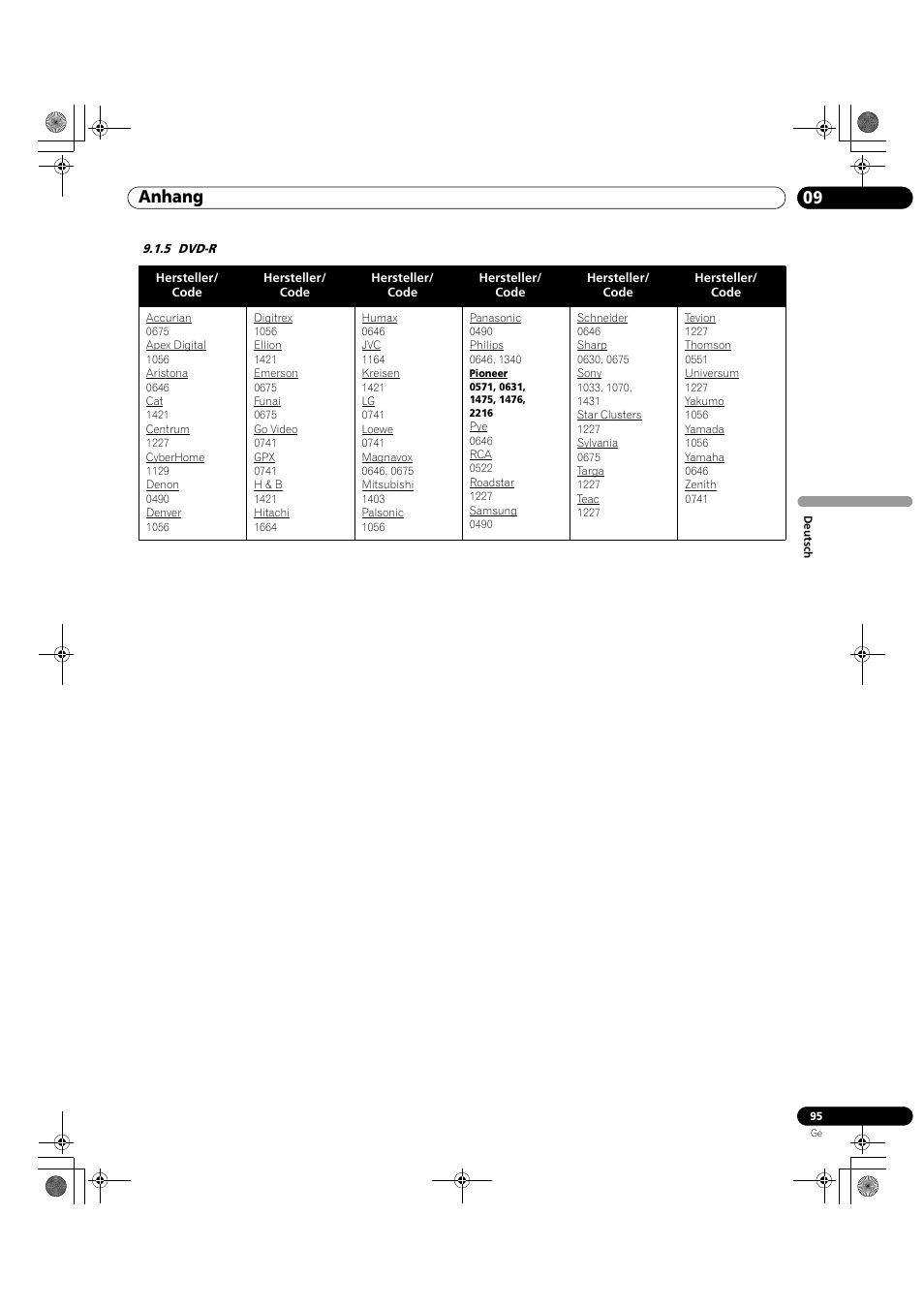 5 dvd-r, 09 anhang | Pioneer KRP-500M User Manual | Page 311 / 325