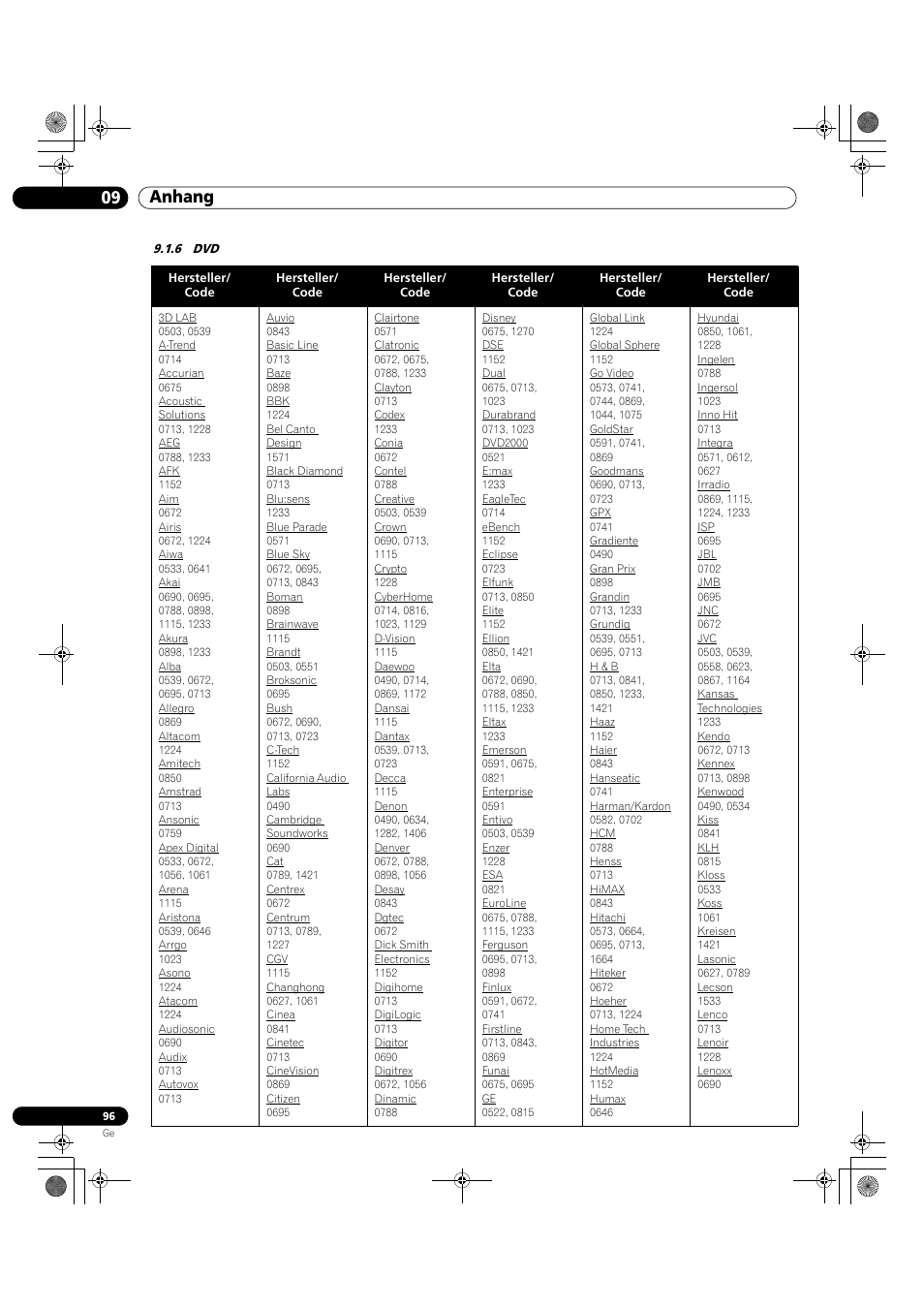 6 dvd, 09 anhang | Pioneer KRP-500M User Manual | Page 312 / 325