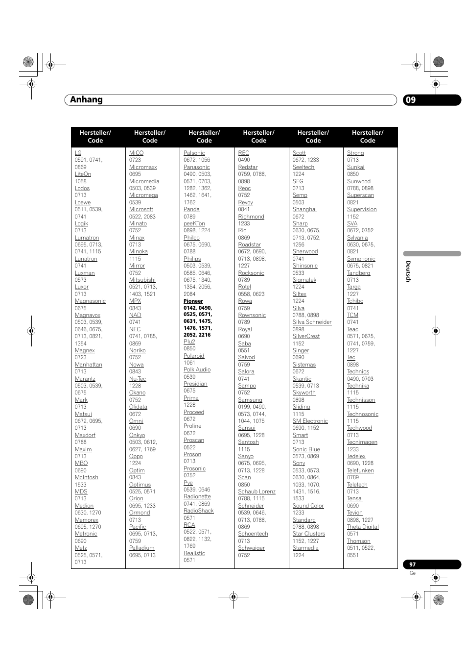 09 anhang | Pioneer KRP-500M User Manual | Page 313 / 325