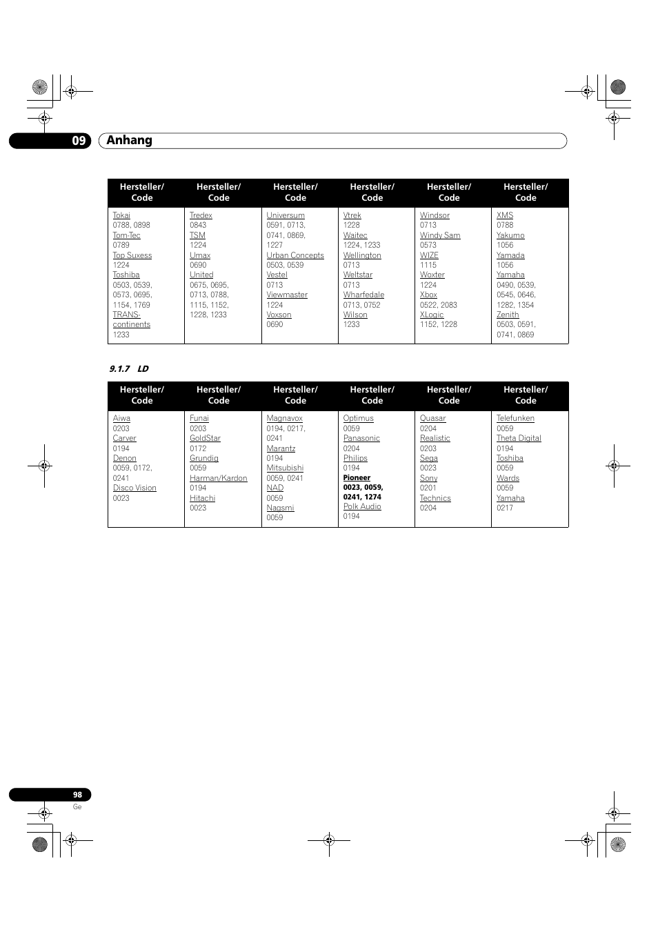 7 ld, 09 anhang | Pioneer KRP-500M User Manual | Page 314 / 325