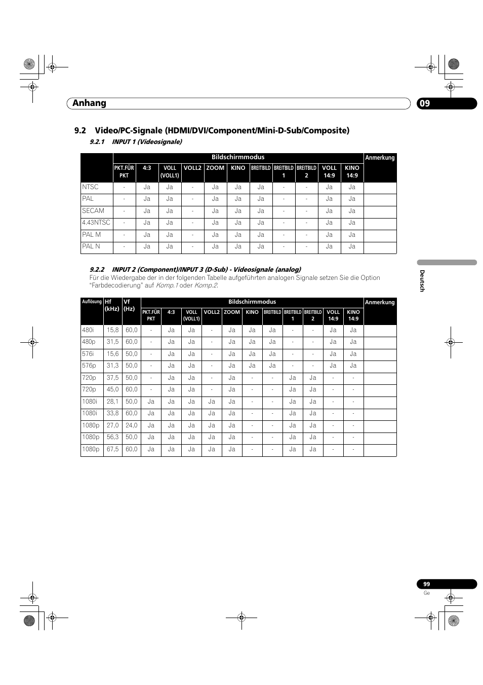 09 anhang | Pioneer KRP-500M User Manual | Page 315 / 325