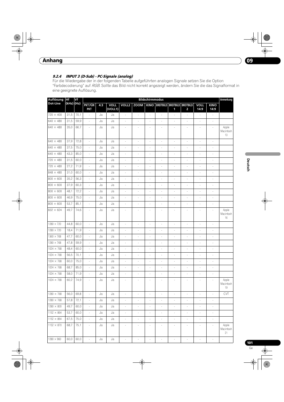 4 input 3 (d-sub) - pc-signale (analog), 09 anhang | Pioneer KRP-500M User Manual | Page 317 / 325