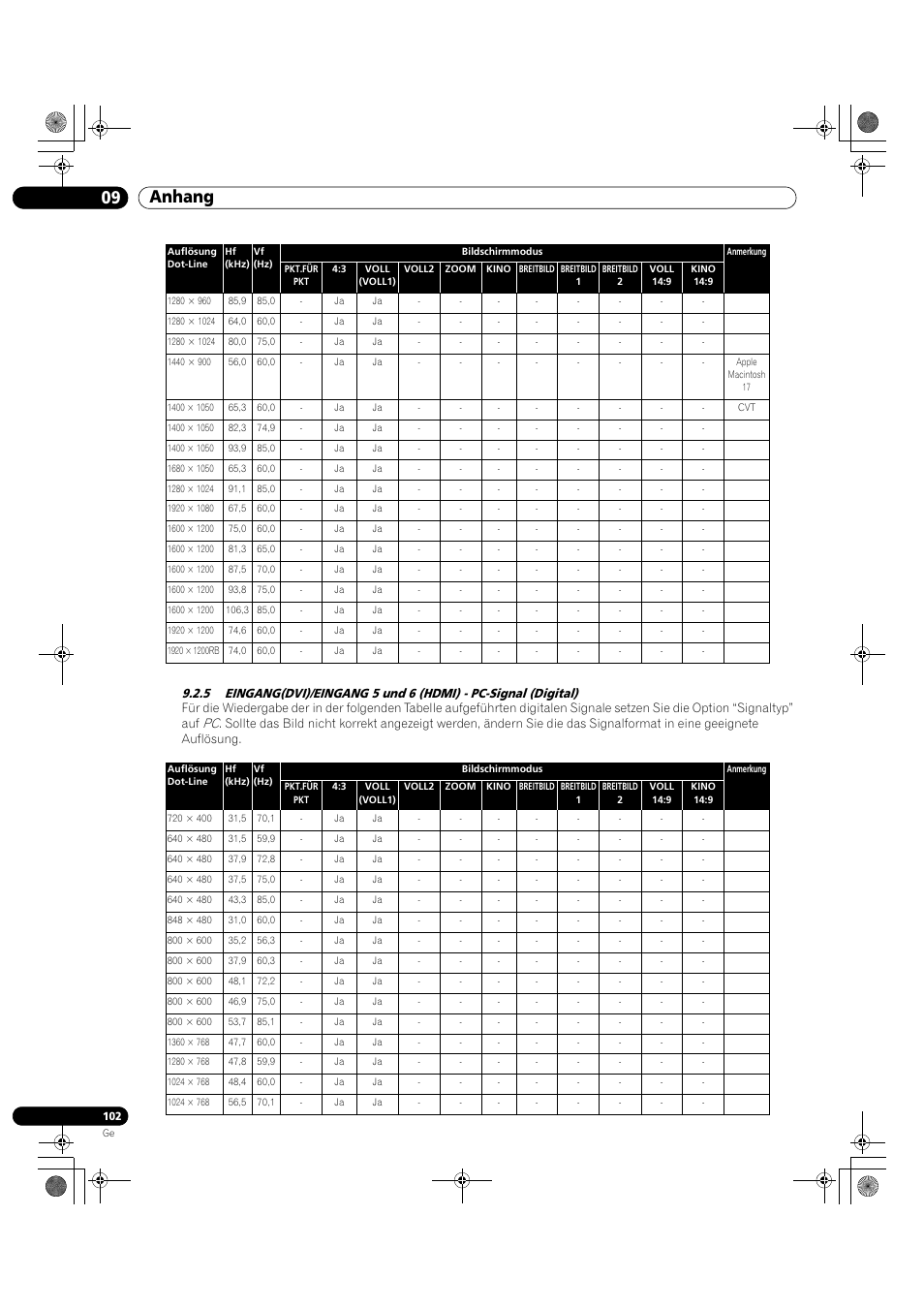 09 anhang | Pioneer KRP-500M User Manual | Page 318 / 325