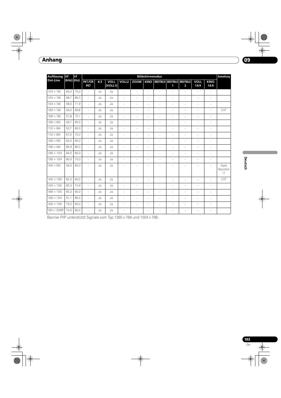 09 anhang | Pioneer KRP-500M User Manual | Page 319 / 325