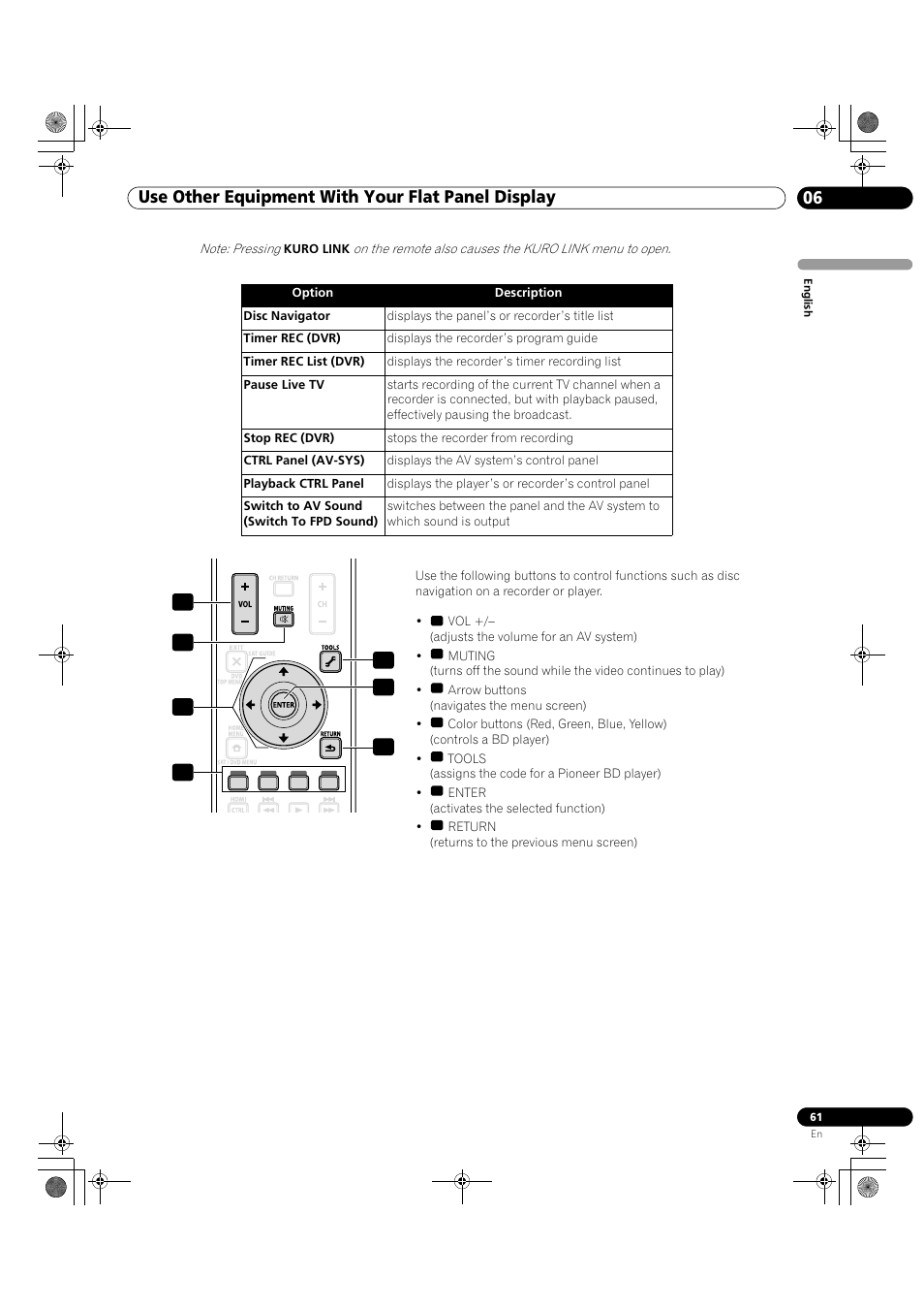 Pioneer KRP-500M User Manual | Page 61 / 325
