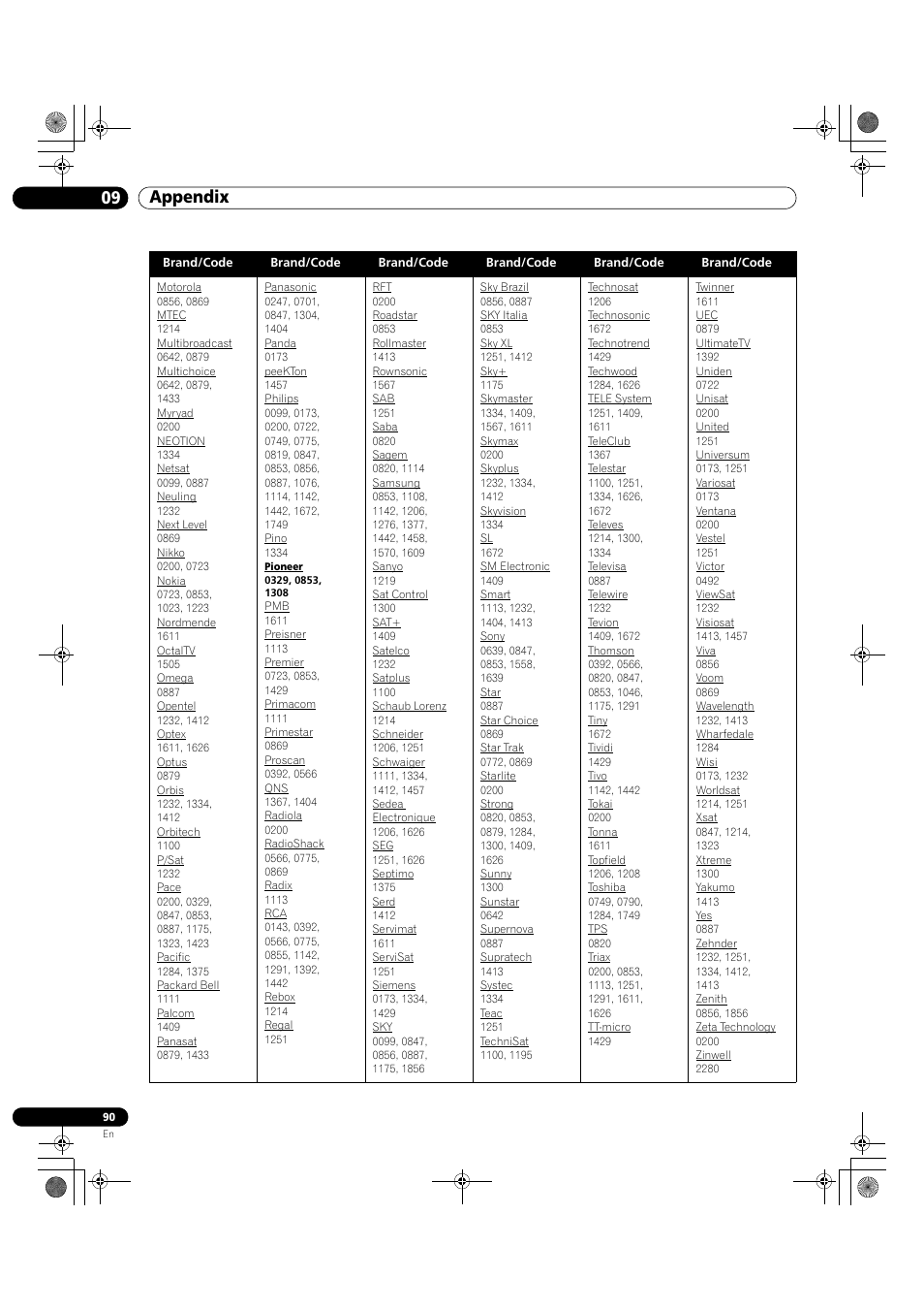 09 appendix | Pioneer KRP-500M User Manual | Page 90 / 325