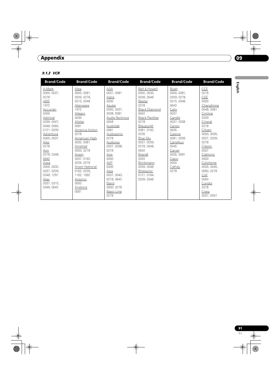 3 vcr, 09 appendix | Pioneer KRP-500M User Manual | Page 91 / 325