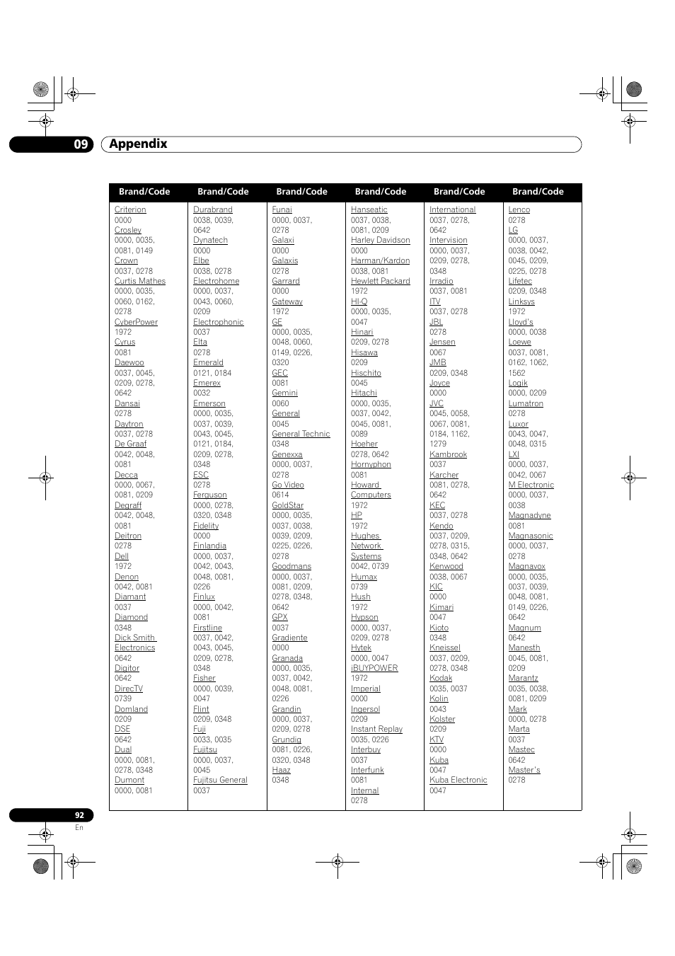 09 appendix | Pioneer KRP-500M User Manual | Page 92 / 325