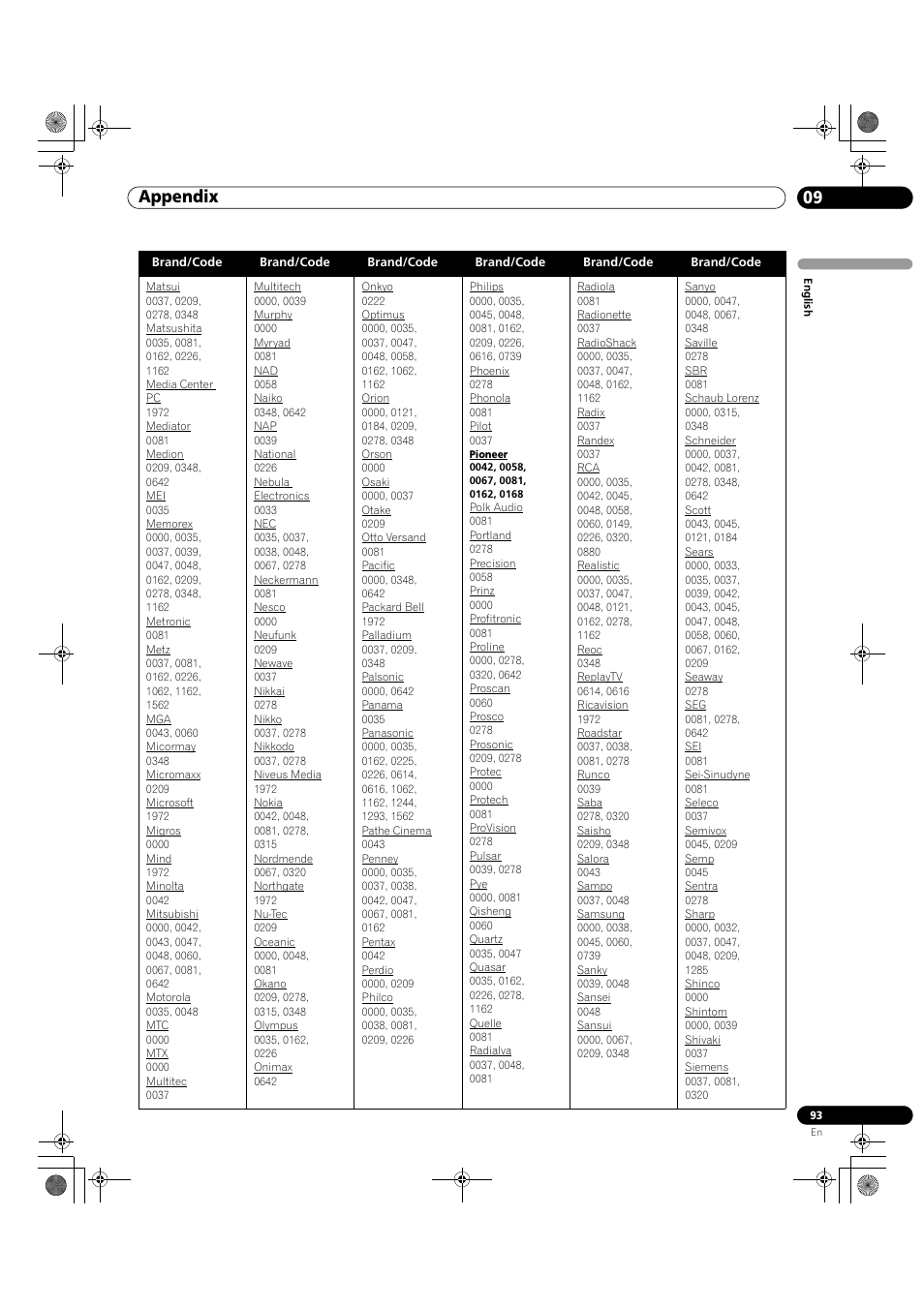 09 appendix | Pioneer KRP-500M User Manual | Page 93 / 325