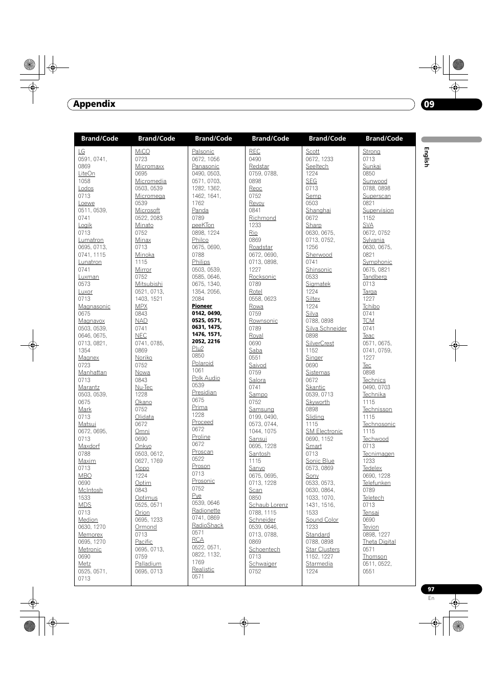 09 appendix | Pioneer KRP-500M User Manual | Page 97 / 325