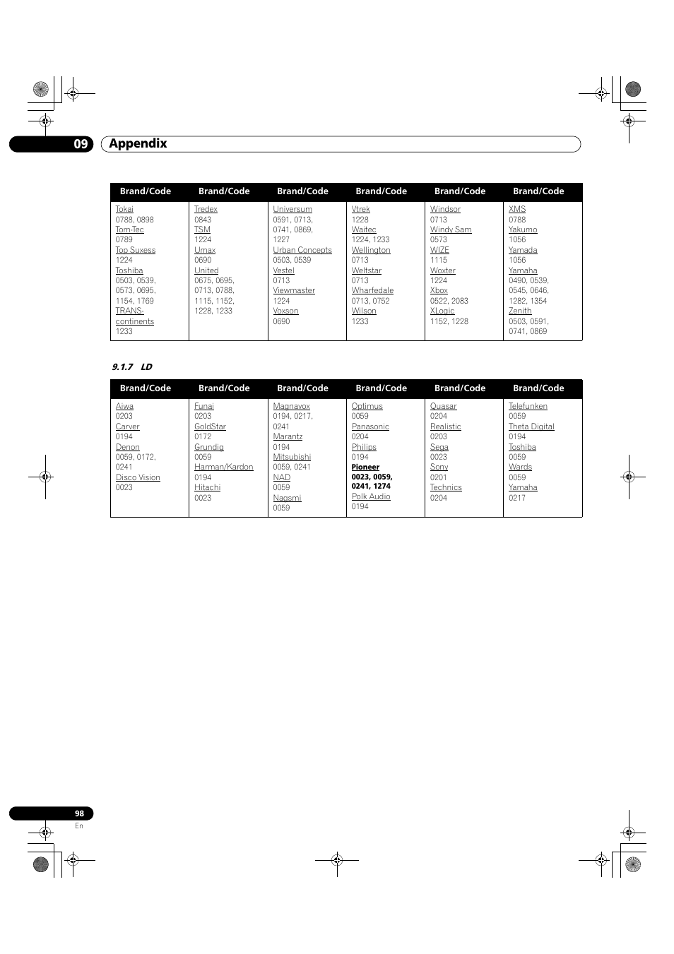 7 ld, 09 appendix | Pioneer KRP-500M User Manual | Page 98 / 325