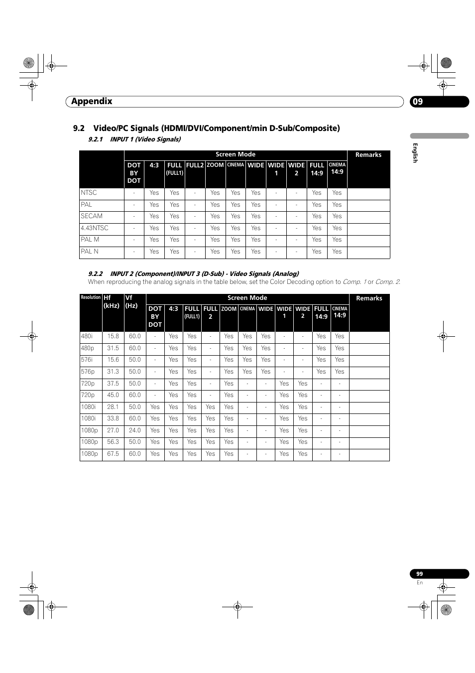 09 appendix | Pioneer KRP-500M User Manual | Page 99 / 325