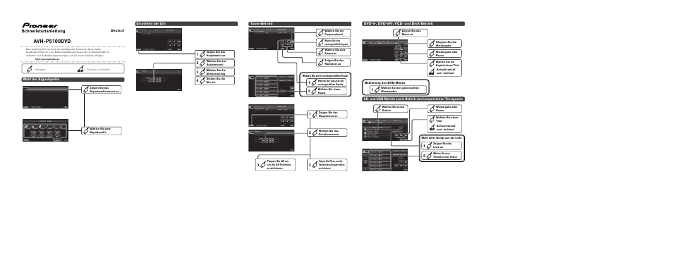 Avh-p5100dvd, Schnellstartanleitung | Pioneer AVH-P5100DVD User Manual | Page 5 / 8