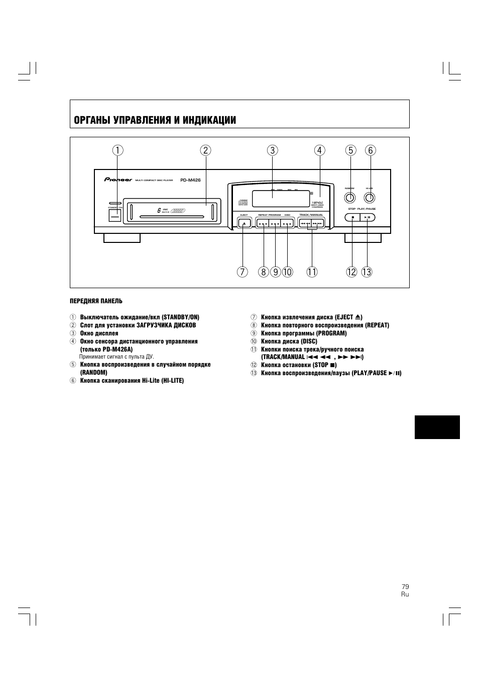 Органы управления и индикации | Pioneer PD-M426A User Manual | Page 79 / 88