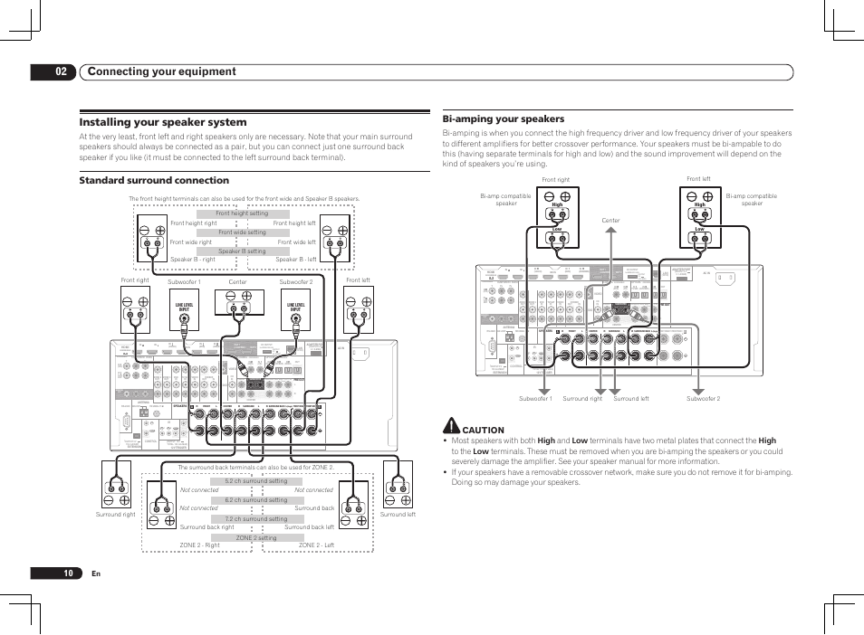 Installing your speaker system, Single), 02 connecting your equipment | Bi-amping your speakers, Standard surround connection, Caution | Pioneer VSX-LX55 User Manual | Page 10 / 76