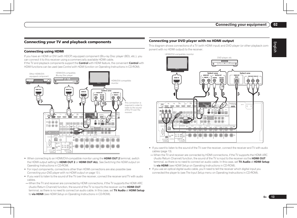 Connecting your tv and playback components, Single), 02 connecting your equipment | Connecting using hdmi, Connecting your dvd player with no hdmi output | Pioneer VSX-LX55 User Manual | Page 13 / 76