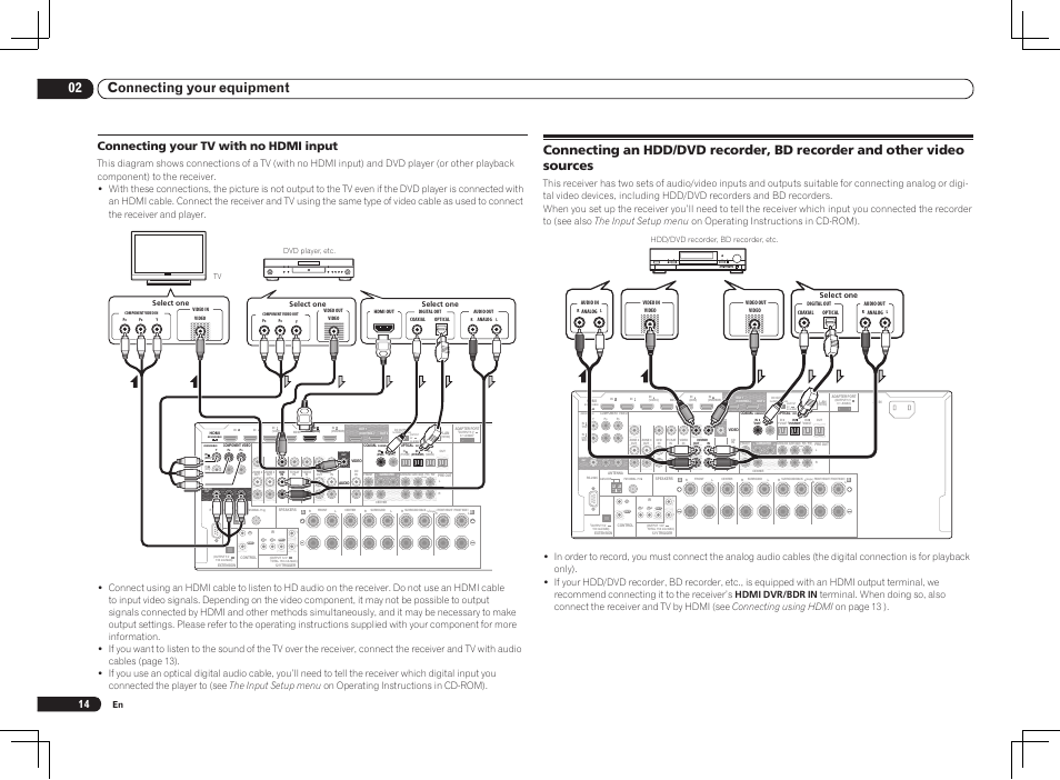 Single), 02 connecting your equipment, Connecting your tv with no hdmi input | Hdd/dvd recorder, bd recorder, etc. select one | Pioneer VSX-LX55 User Manual | Page 14 / 76