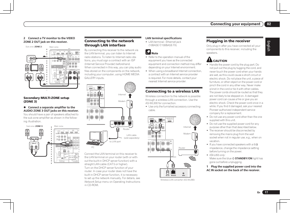 For wireless lan, Output 5 v 0.6 a max), Single) | 02 connecting your equipment, Connecting to the network through lan interface, Connecting to a wireless lan, Plugging in the receiver, Secondary multi-zone setup (zone 3), Lan terminal specifications, Caution | Pioneer VSX-LX55 User Manual | Page 17 / 76