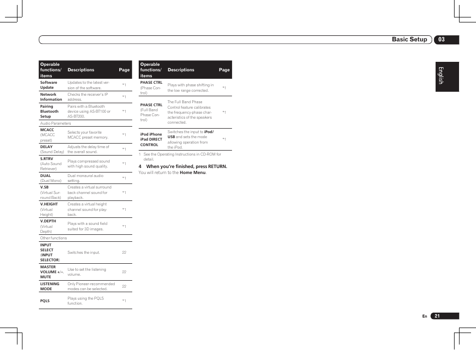 03 basic setup | Pioneer VSX-LX55 User Manual | Page 21 / 76