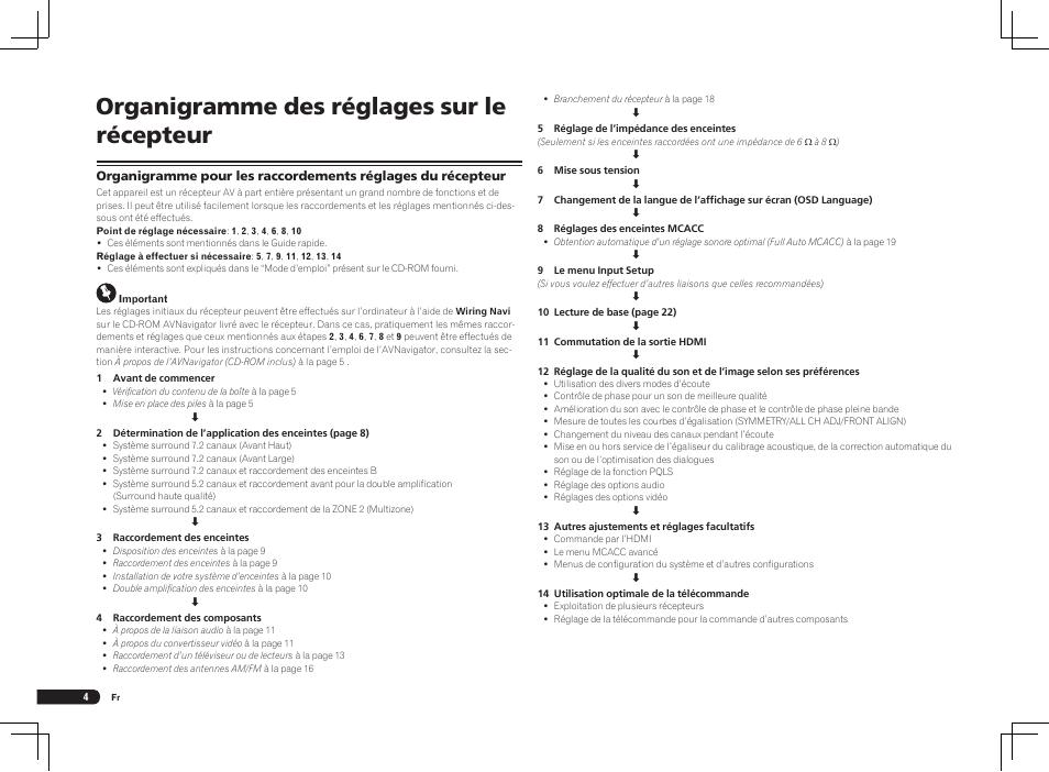 Organigramme des réglages sur le récepteur | Pioneer VSX-LX55 User Manual | Page 28 / 76