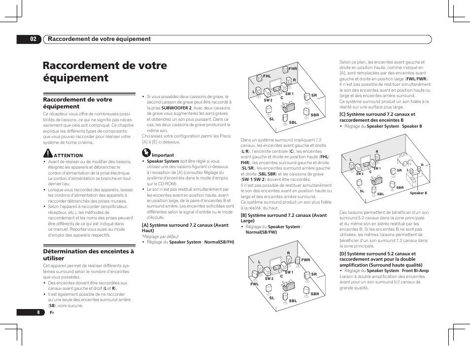 Raccordement de votre équipement, 02 raccordement de votre équipement | Pioneer VSX-LX55 User Manual | Page 32 / 76