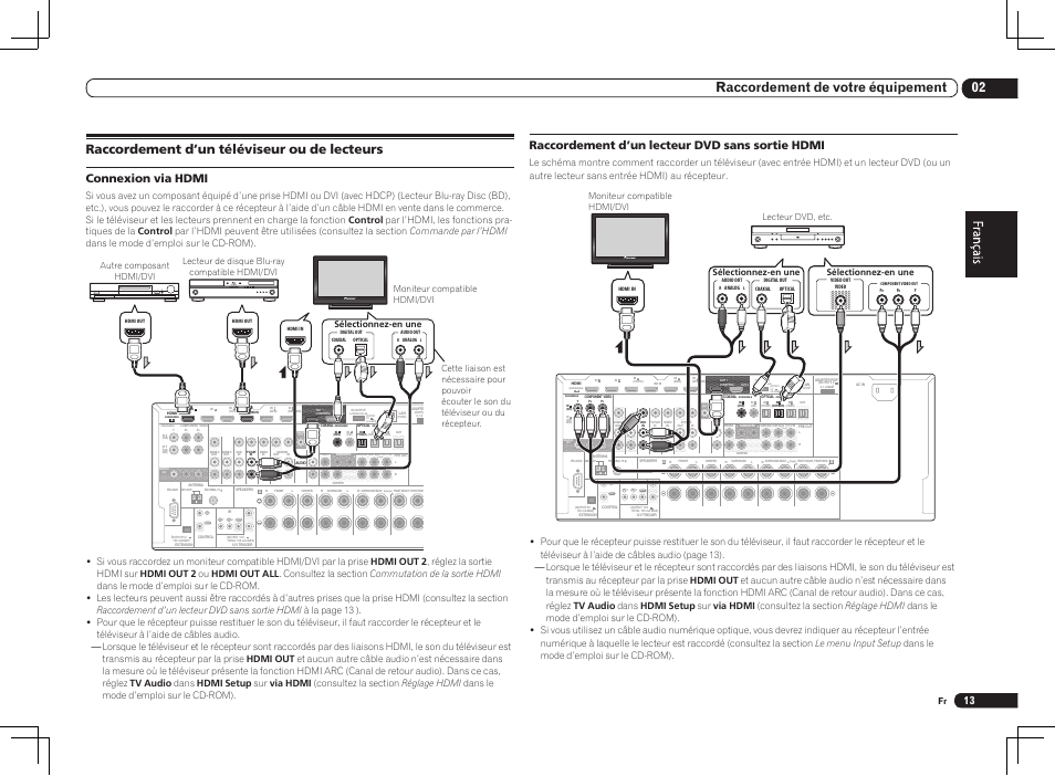 Raccordement d’un téléviseur ou de lecteurs, Single), 02 raccordement de votre équipement | Connexion via hdmi, Raccordement d’un lecteur dvd sans sortie hdmi | Pioneer VSX-LX55 User Manual | Page 37 / 76