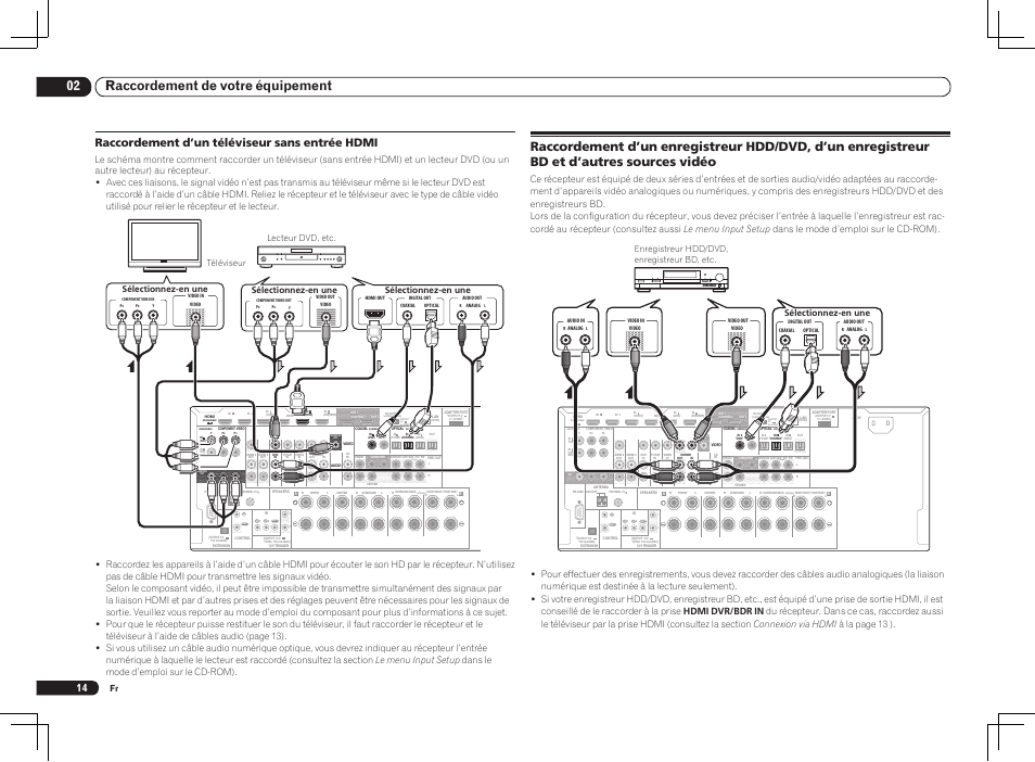 Single), 02 raccordement de votre équipement, Raccordement d’un téléviseur sans entrée hdmi | Pioneer VSX-LX55 User Manual | Page 38 / 76