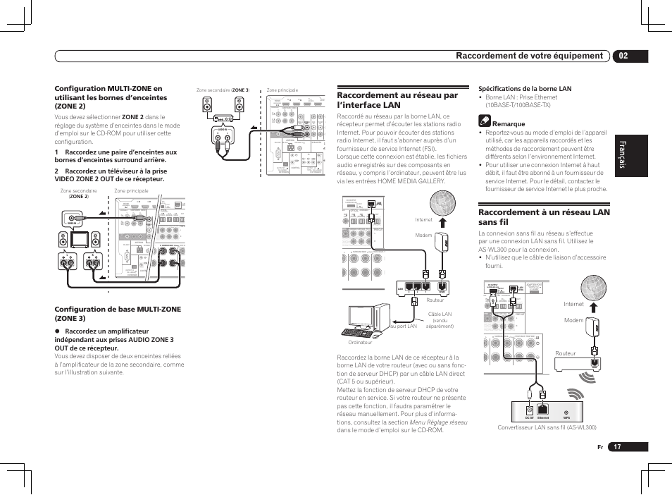 For wireless lan, Output 5 v 0.6 a max), Single) | 02 raccordement de votre équipement, Raccordement au réseau par l’interface lan, Raccordement à un réseau lan sans fil, Configuration de base multi-zone (zone 3), Spécifications de la borne lan, Remarque | Pioneer VSX-LX55 User Manual | Page 41 / 76