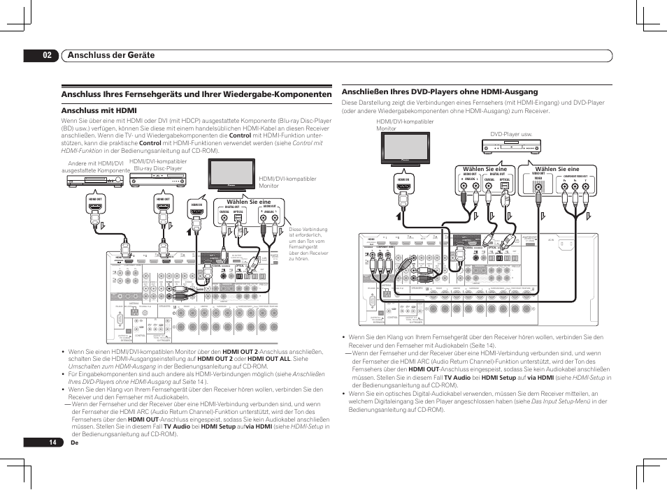 Single), 02 anschluss der geräte, Anschließen ihres dvd-players ohne hdmi-ausgang | Anschluss mit hdmi | Pioneer VSX-LX55 User Manual | Page 62 / 76