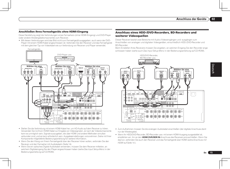 Single), 02 anschluss der geräte, Anschließen ihres fernsehgeräts ohne hdmi-eingang | Pioneer VSX-LX55 User Manual | Page 63 / 76