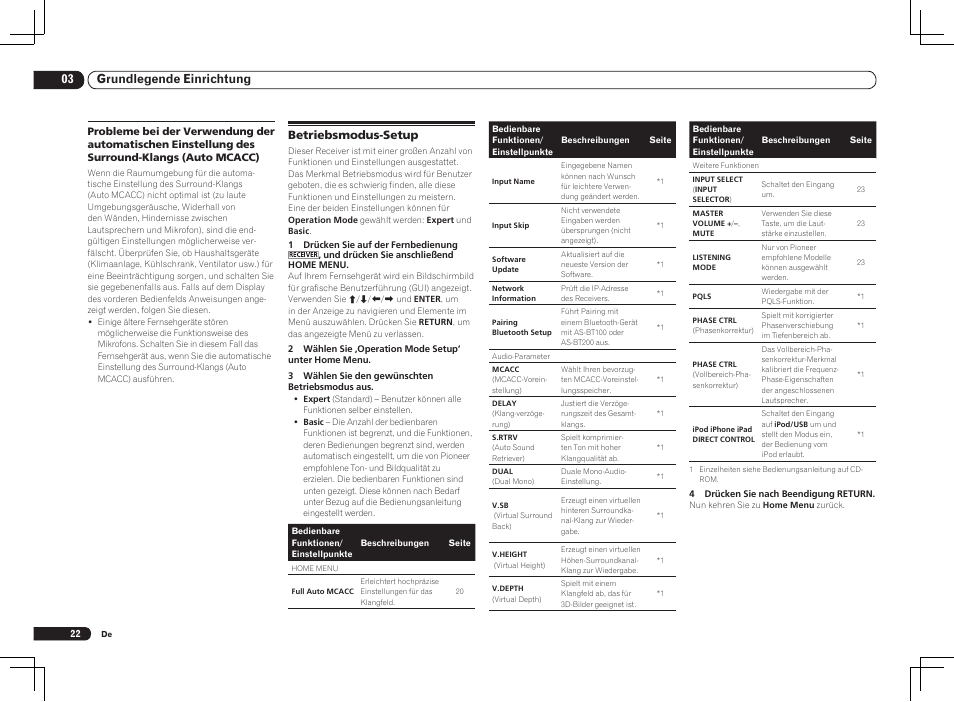 Betriebsmodus-setup, 03 grundlegende einrichtung | Pioneer VSX-LX55 User Manual | Page 70 / 76