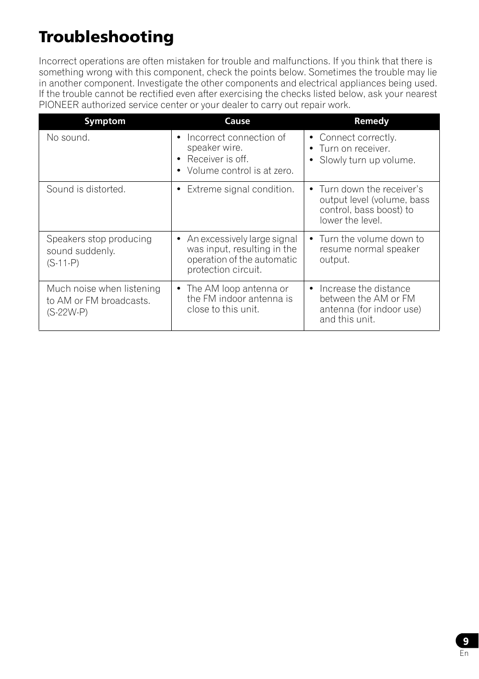 Troubleshooting | Pioneer HTP-071 User Manual | Page 9 / 10