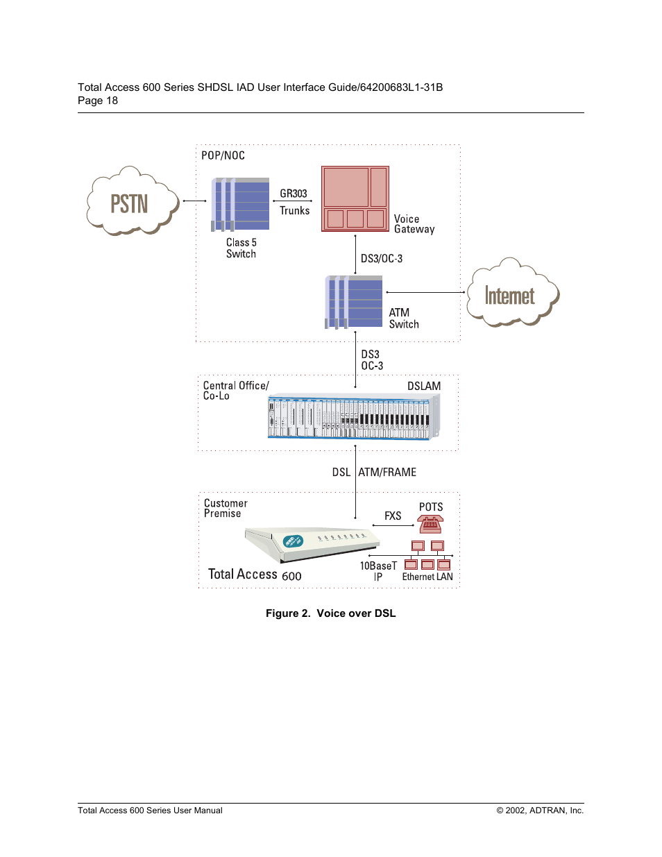 Ljxuh, 9rlfh ryhu '6 | ADTRAN 600 Series User Manual | Page 18 / 72