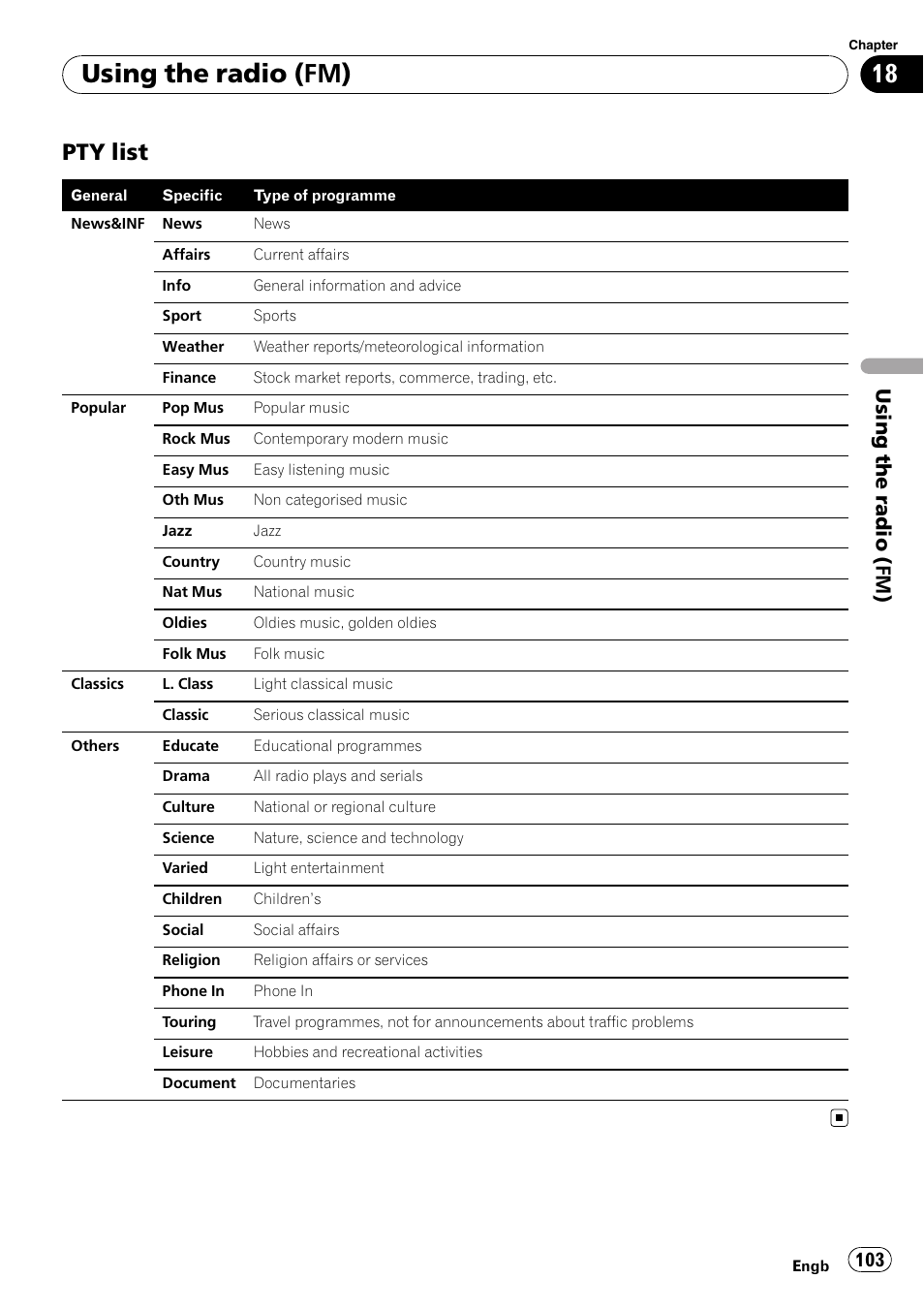 Pty list 103, Using the radio (fm), Pty list | Using the radio (fm ) | Pioneer AVIC F900BT User Manual | Page 103 / 172