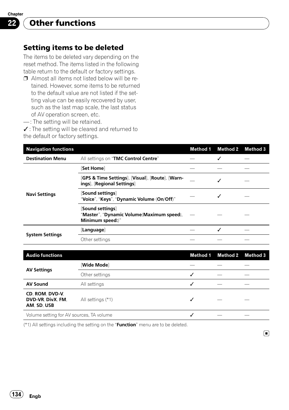 Setting items to be deleted 134, Other functions, Setting items to be deleted | Pioneer AVIC F900BT User Manual | Page 134 / 172