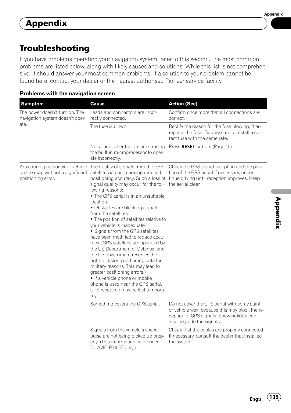 Appendix troubleshooting, Troubleshooting, Appendix | Pioneer AVIC F900BT User Manual | Page 135 / 172