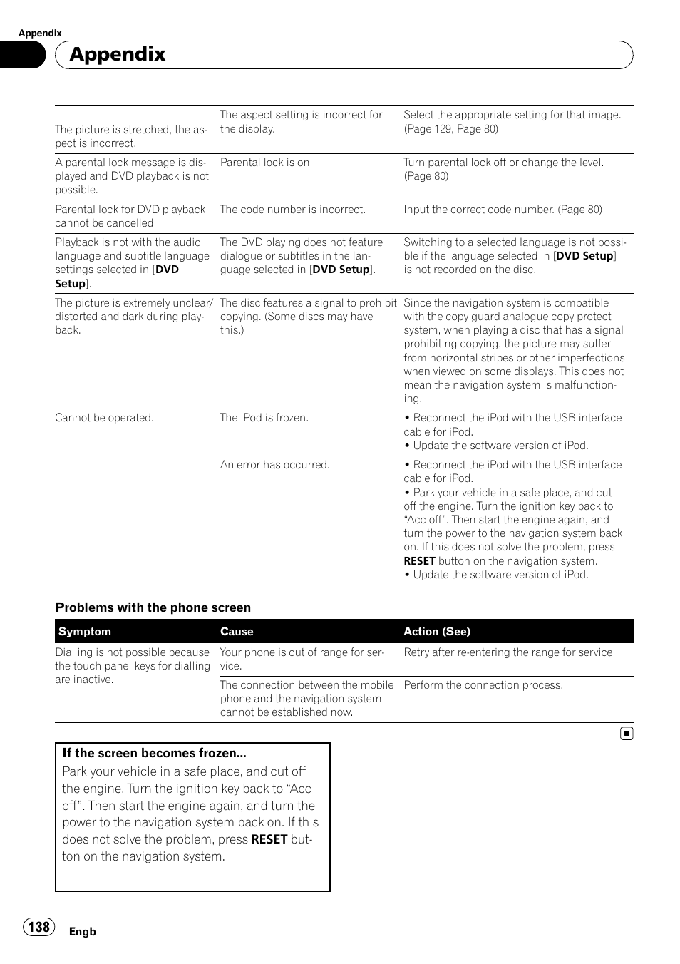 Appendix | Pioneer AVIC F900BT User Manual | Page 138 / 172