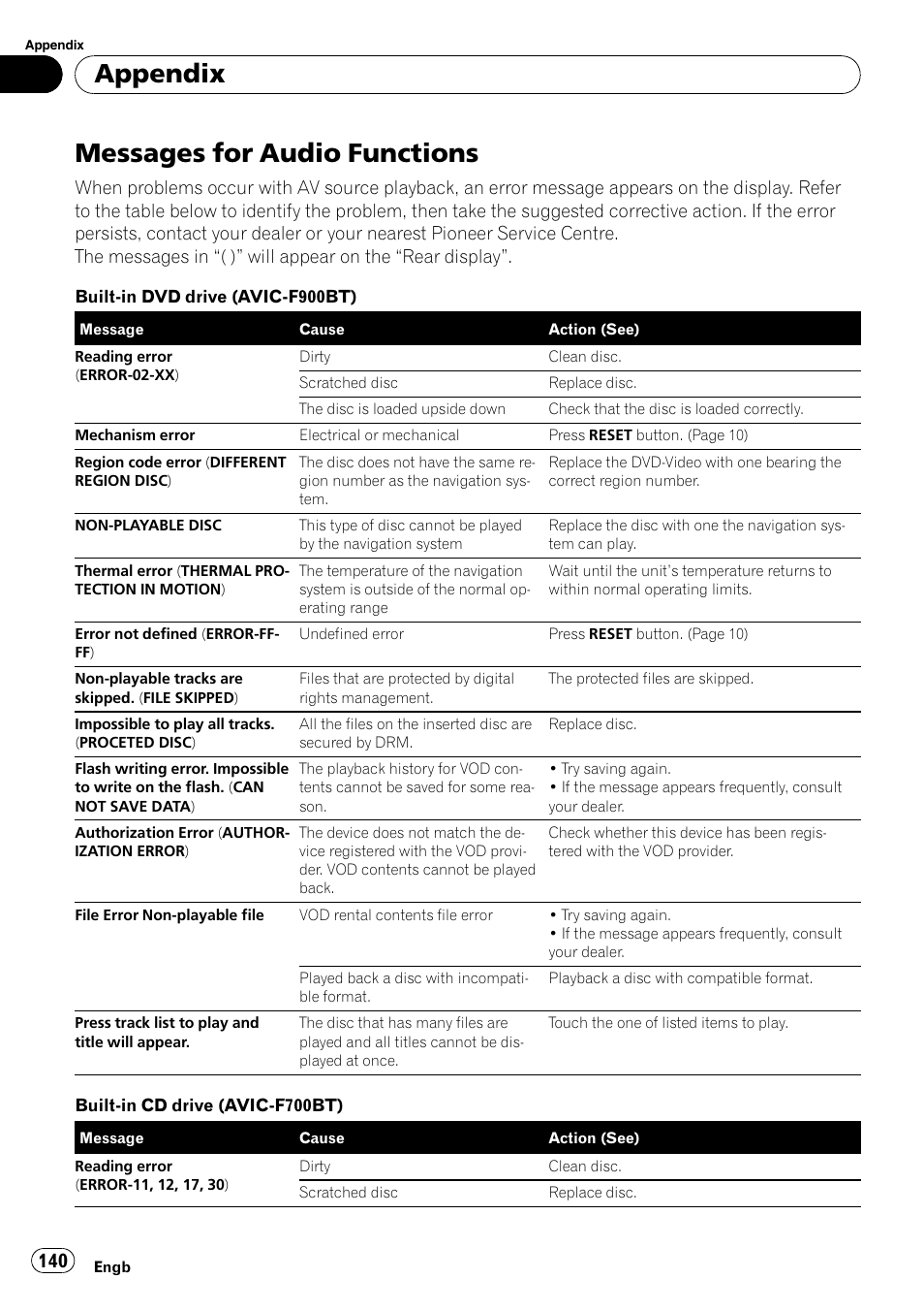 Messages for audio functions, Appendix | Pioneer AVIC F900BT User Manual | Page 140 / 172