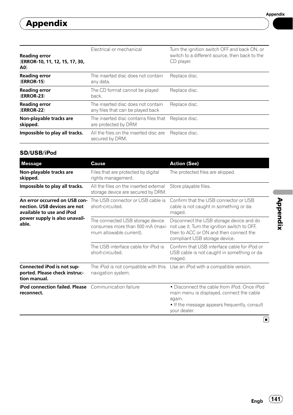 Appendix | Pioneer AVIC F900BT User Manual | Page 141 / 172