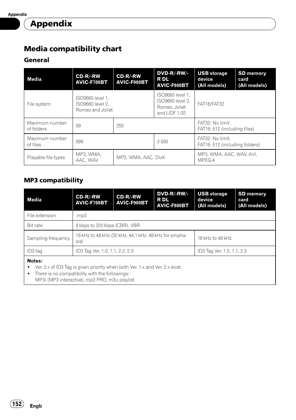 Media compatibility chart 152, Appendix, Media compatibility chart | General, Mp3 compatibility | Pioneer AVIC F900BT User Manual | Page 152 / 172