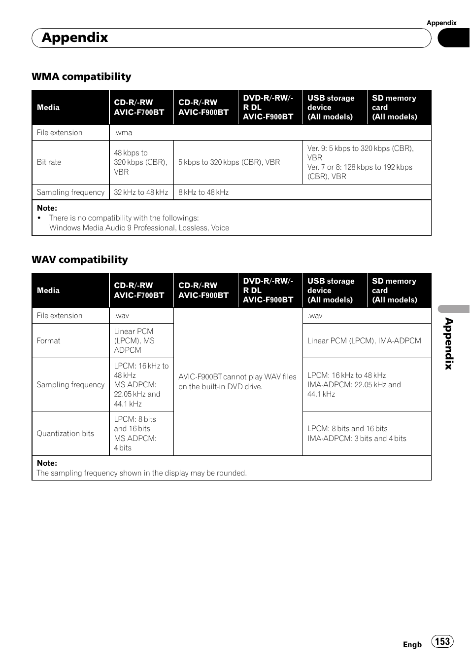 Appendix, Wma compatibility, Wav compatibility | Pioneer AVIC F900BT User Manual | Page 153 / 172